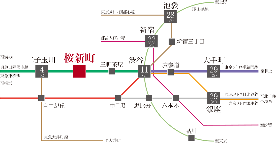 交通図