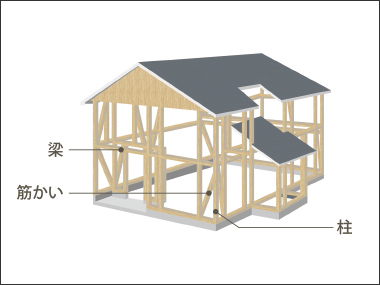 木造軸組工法